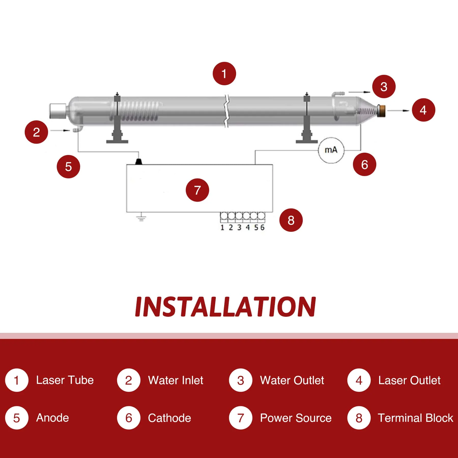 90W YL H2 Tube Laser CO2 pour les machines de gravure de haute puissance - Image 7