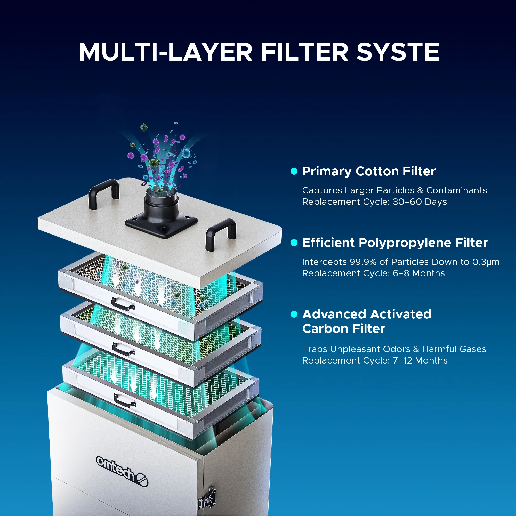 Filtre de remplacement au charbon actif pour extracteur de fumée LSP-300 - Image 5