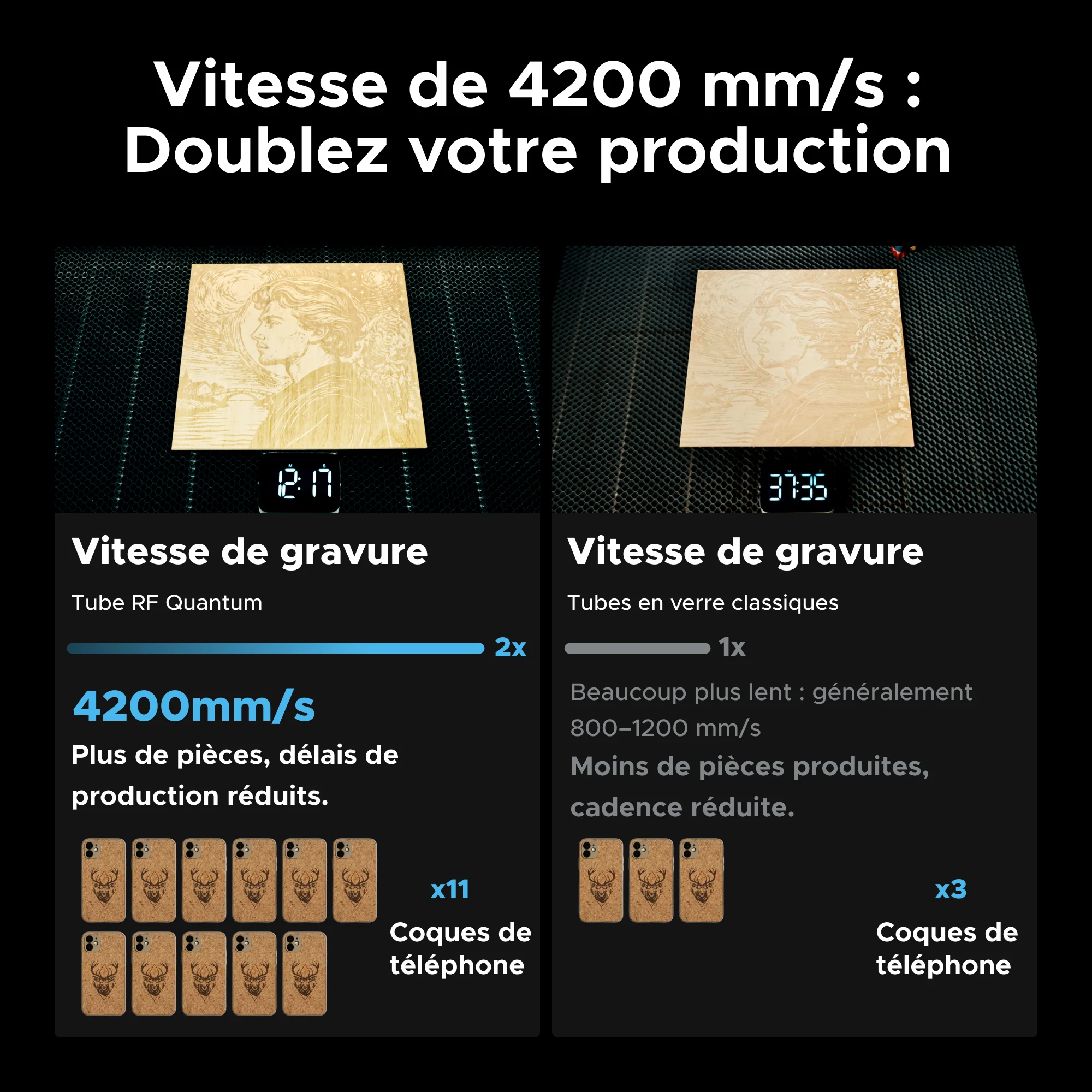 Découpeuse laser RF – 4200 mm/s, durée de vie de 20 000 h et précision de 0,07 mm | Pro RF60 - Image 10