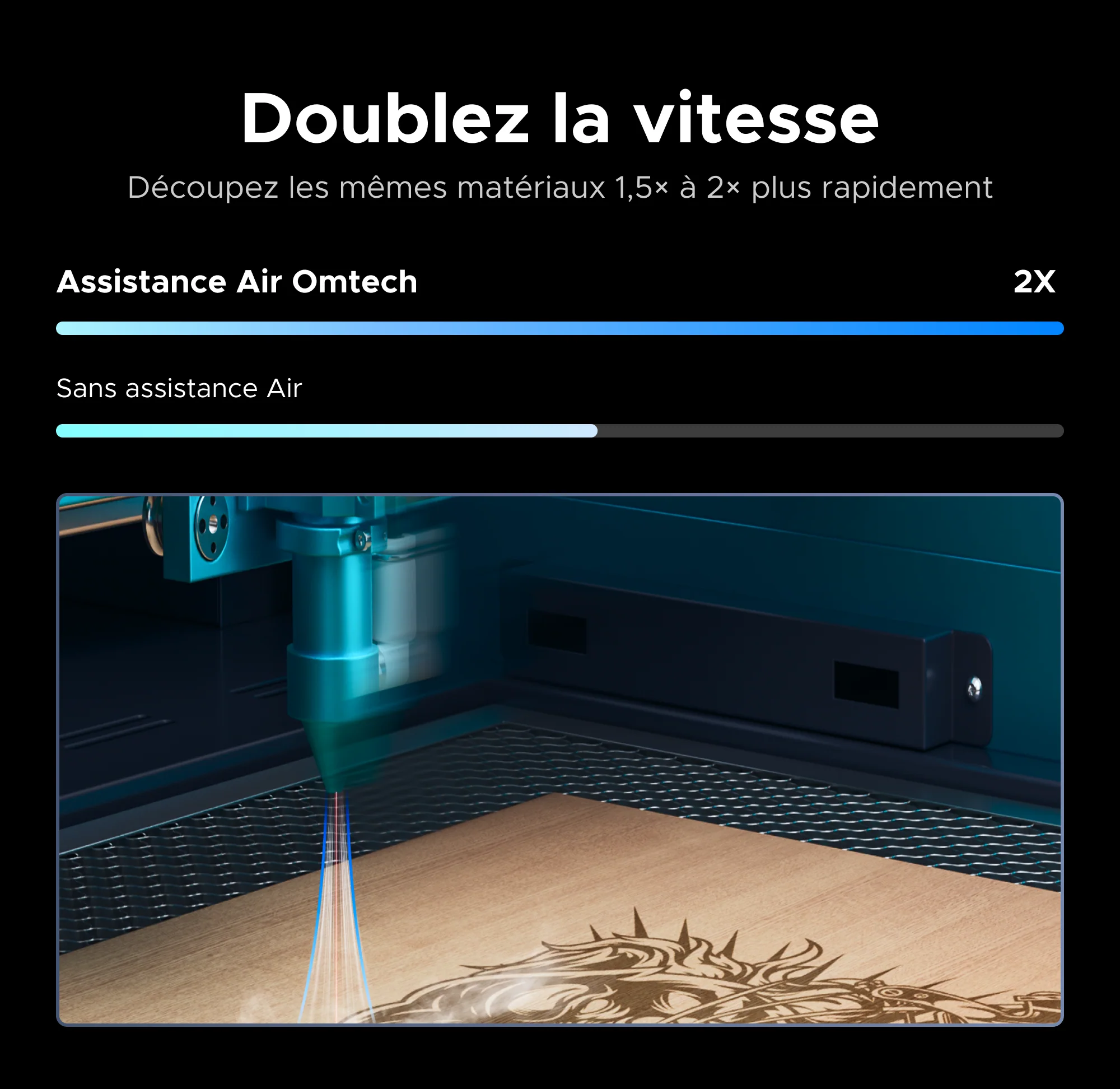 OMTech Module de voie aérienne à pression haute-basse intelligente pour graveurs et découpeurs laser CO2 - Image 11