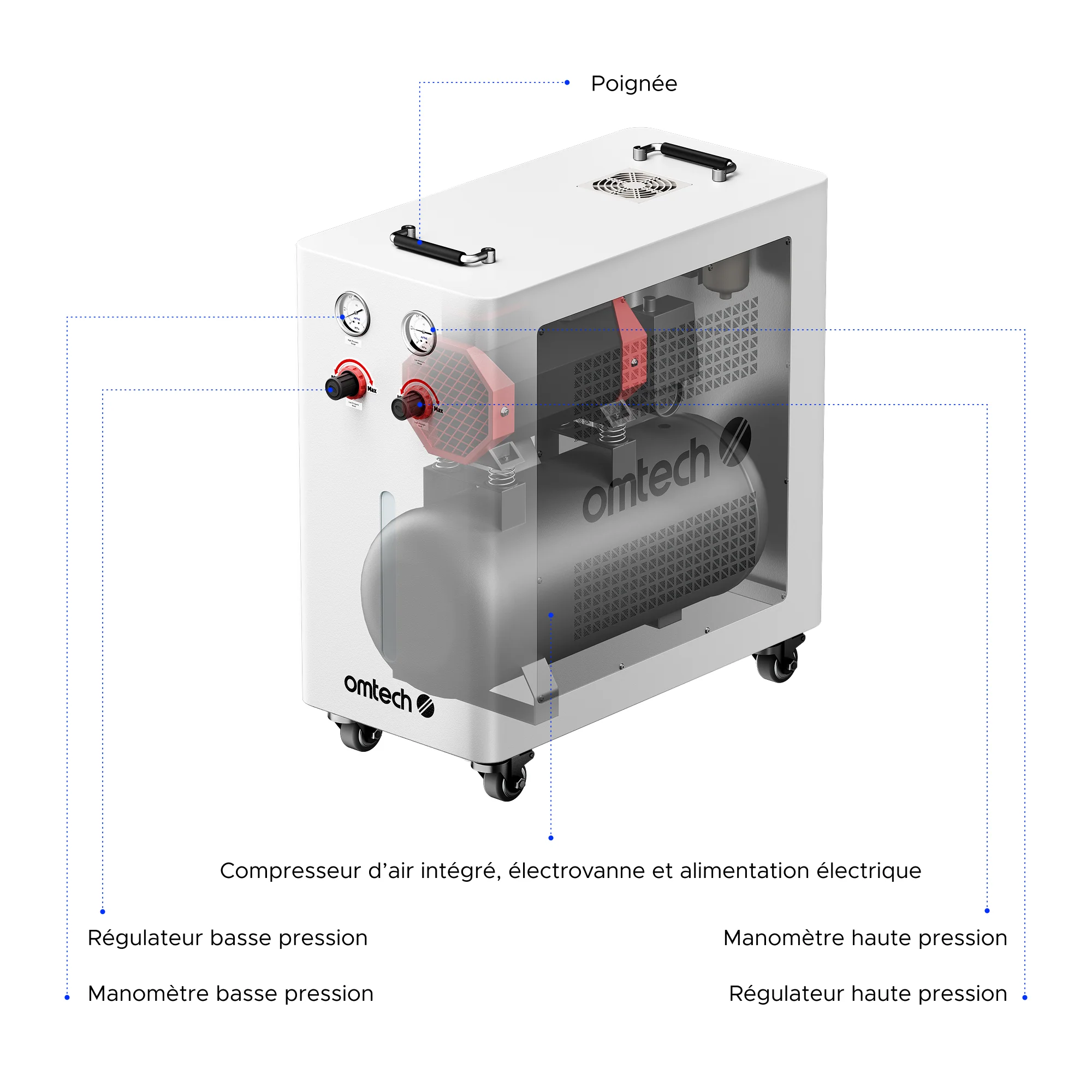 OMTech Module de voie aérienne à pression haute-basse intelligente pour graveurs et découpeurs laser CO2 - Image 7