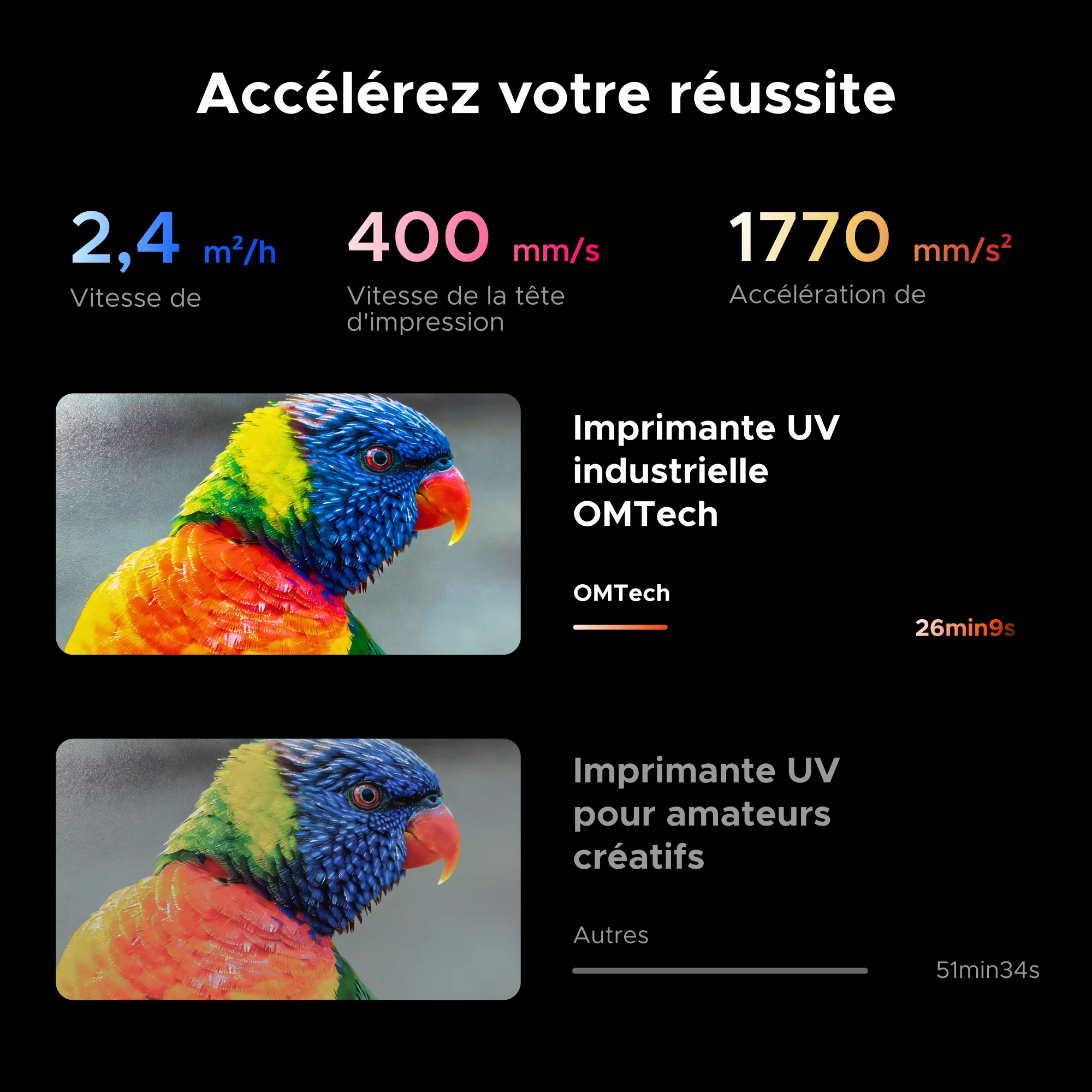 OMTech Spectra A3+ Imprimante UV à plat — Tête d'impression simple / double - Image 12